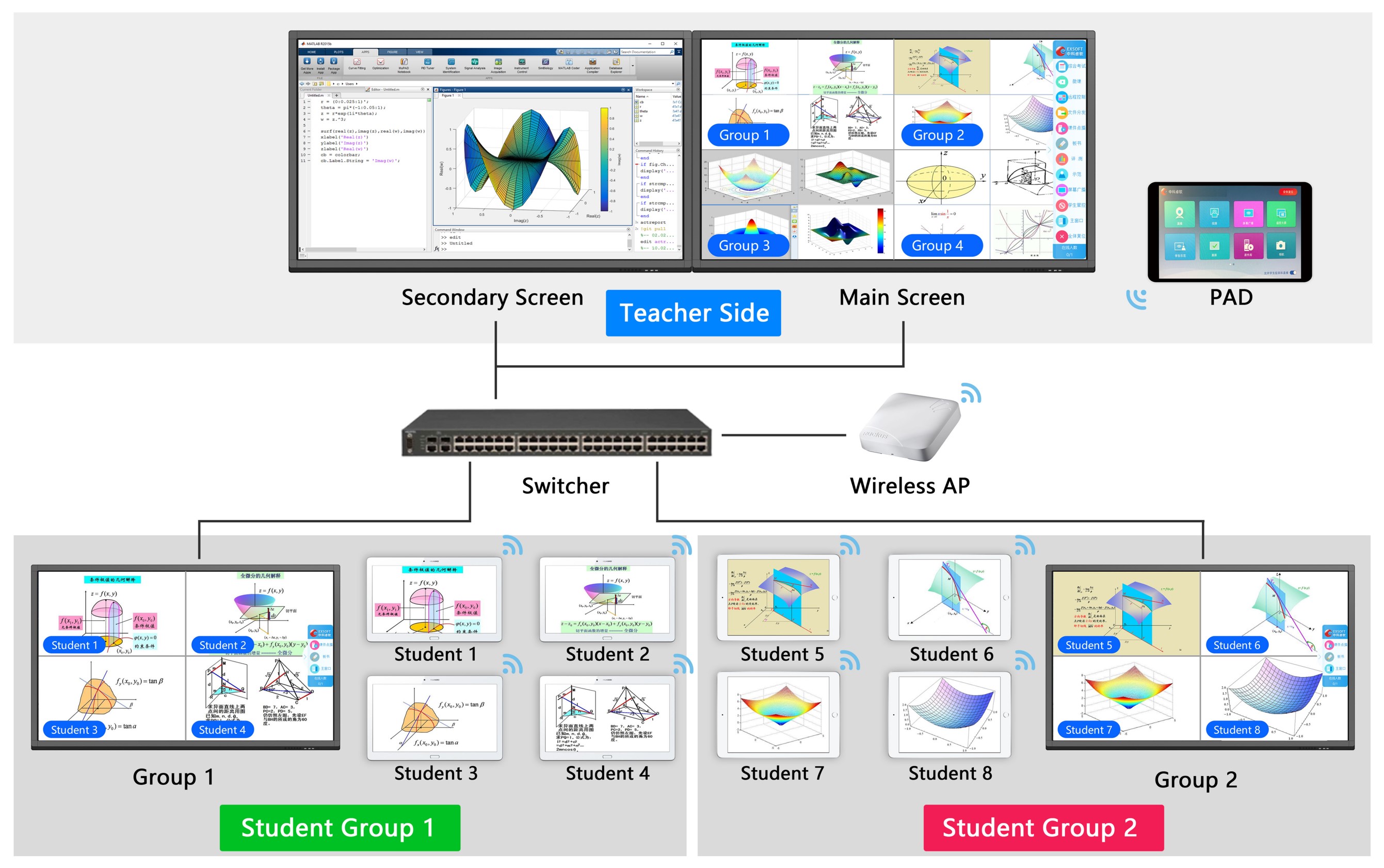 EXSOFT Smart Class System Topography